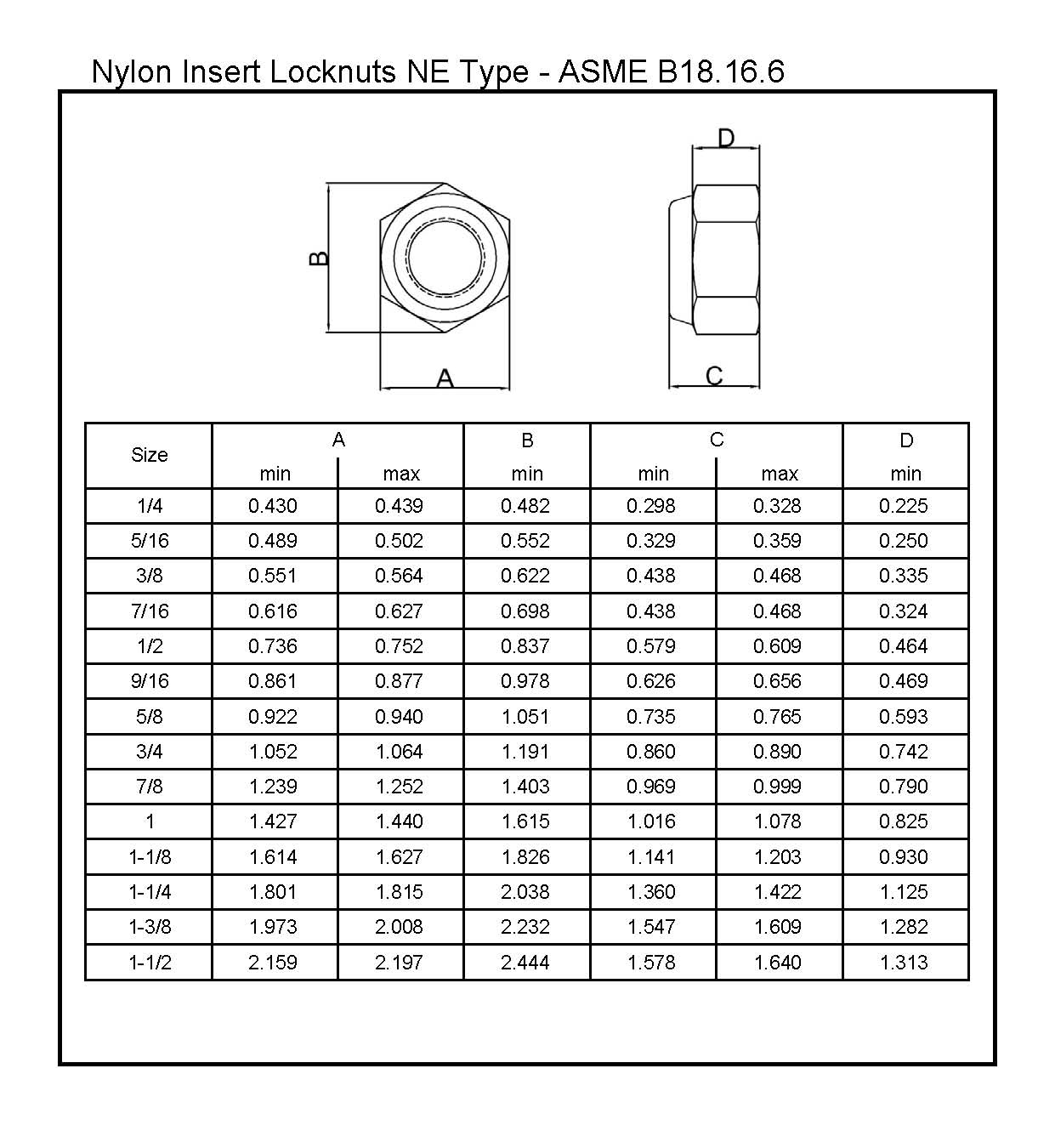 Insert Lock Nut Torque Chart