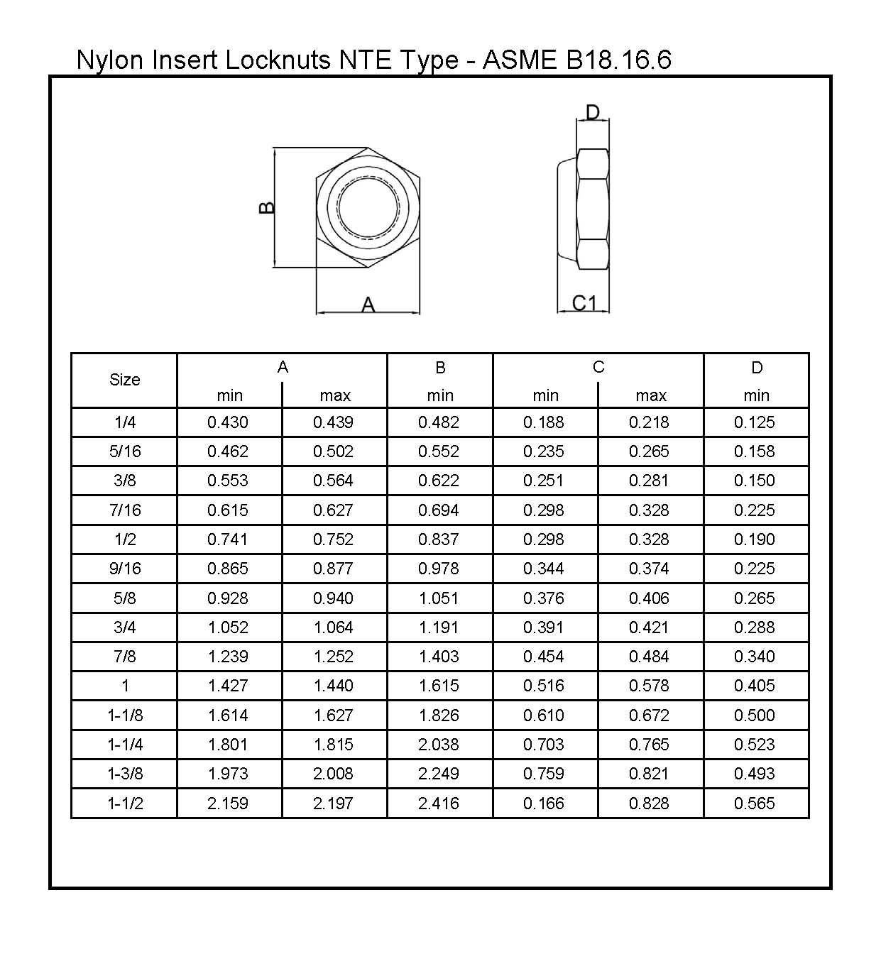 Insert Lock Nut Torque Chart